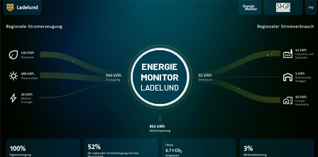 Externer Link zum Energiemonitor